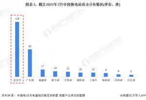 2.北京出租车换电业务引领发展换电模式逐渐发展