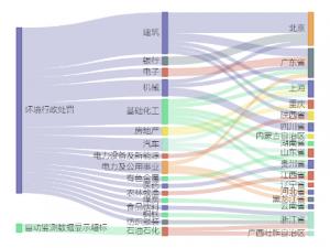 旨在让上市公司(科技控股)的环境信息阳光透明