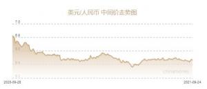 人民币兑美元中间价报6.4599元上调150个基点